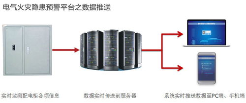 火灾监测预警系统设计方案_火灾预警监控系统