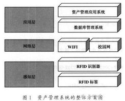 学校管理信息系统设计方案_学校的管理信息系统有哪些