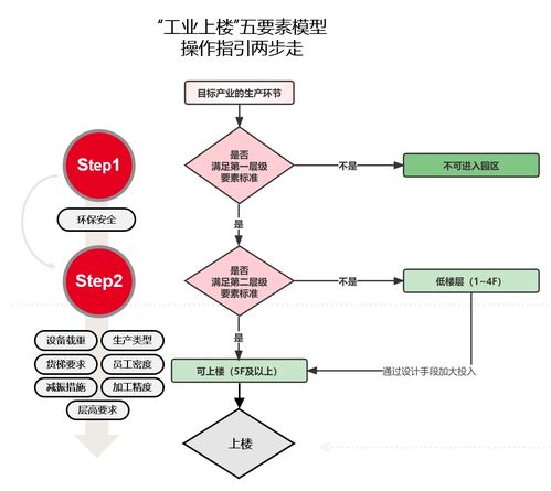 熟悉制定设计方案的方法_制定设计方案的五个环节