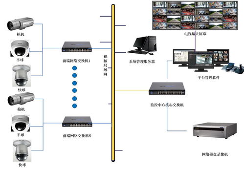 监控项目设计方案_监控系统项目方案