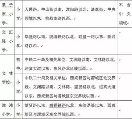 二胎儿童学区房设计方案_学区房二胎会占用学籍吗