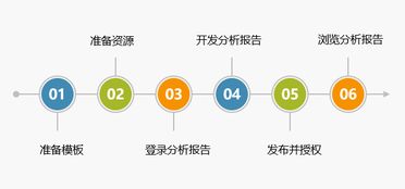 办公设计方案分析报告_办公室设计方案分析