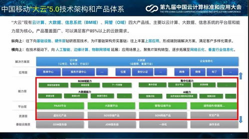 移动云能力产品设计方案_中国移动云能力基座的关键技术