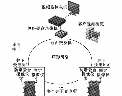 电力监控系统设计方案_电力监控系统设计方案怎么写