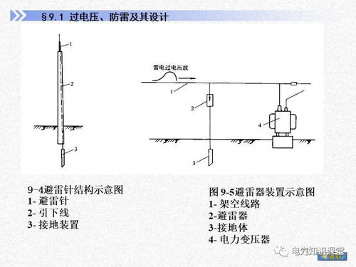 接地设计方案_接地装置的设计