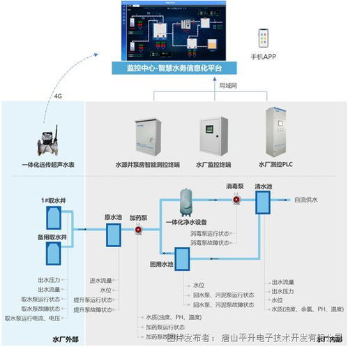 通用技术信箱设计方案_通用信息技术作品设计方案