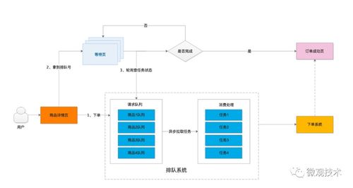 服装自动补货系统设计方案_服装自动补货系统设计方案模板