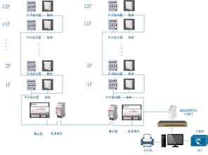 智能照明设计方案_智能照明控制系统设计方案