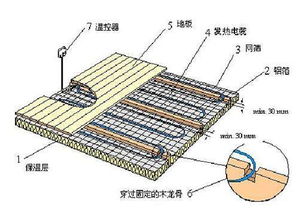 保山地暖代理设计方案电话_保山地热资源