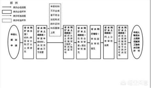 雅安水保设计方案审批_水保方案编制条件