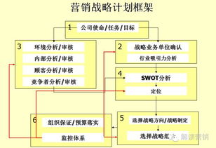 怎么写调查设计方案模板_调查设计怎么写?