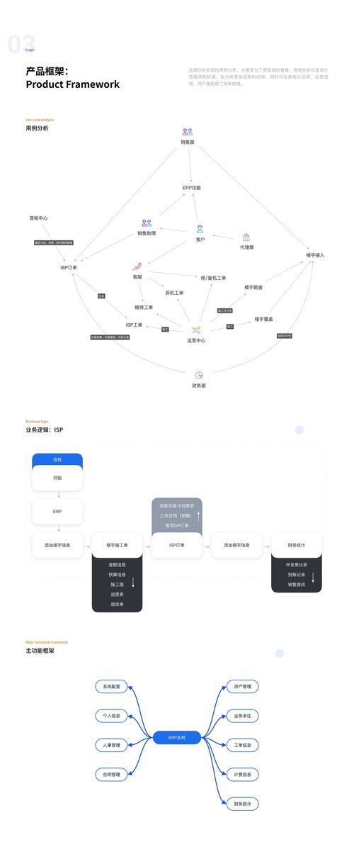 澳门erp系统设计方案_澳门erp系统设计方案模板