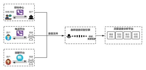 销售语音设计方案_销售语音设计方案怎么写