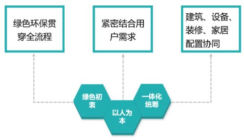 天津环保策划制定设计方案_天津环保策划制定设计方案