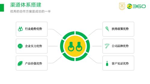 产品分销渠道设计方案_产品分销渠道设计分析报告