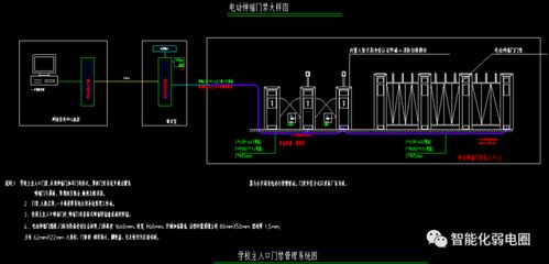 园区弱电管井设计方案模板_园区弱电管井设计方案模板图