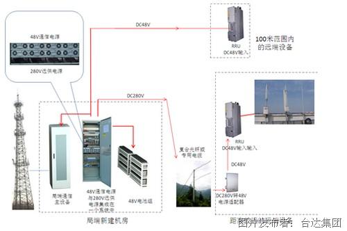 通信无线电源配套设计方案_无线供电通信