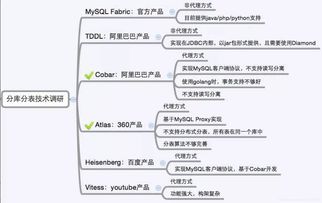 分库分表订单id设计方案_分库分表实例