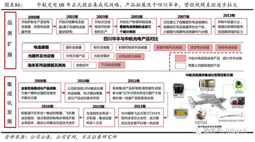 浙江品质消费电子设计方案_消费电子类产品设计