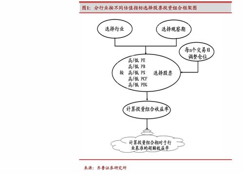 证券股票交易机构设计方案_证券交易系统设计