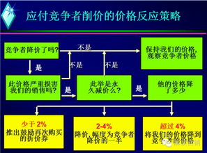 销售管理区域范围设计方案_销售区域管理的主要具体工作