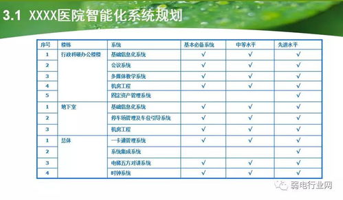 净化工程设计方案模板_净化工程设计费报价表