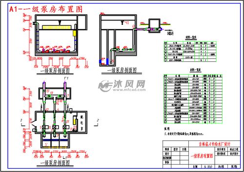 纯净水厂初级设计方案_纯净水厂初级设计方案及流程