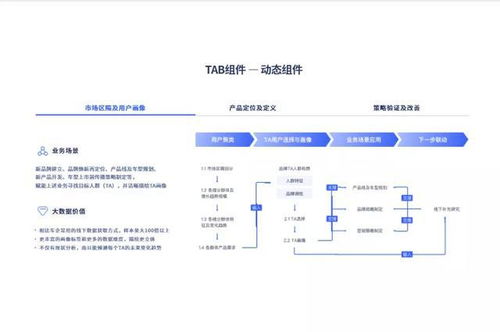 用户思维产品设计方案_用户思维与产品思维