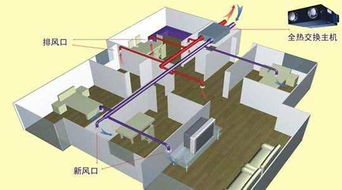 智能换气扇系统设计方案_智能换气扇的缺点