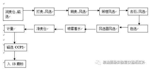 化纤厂设计方案_化纤厂生产流程图