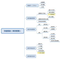 公司产品管理系统设计方案_产品系统设计案例参考